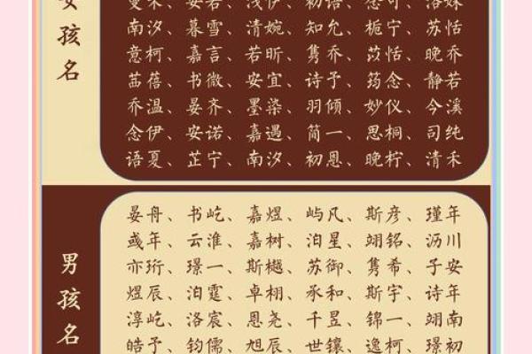 宝宝名字的寓意解析：如何挑选吉祥名字