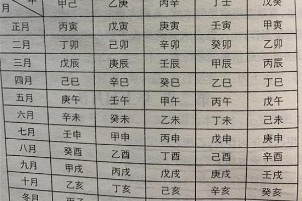 国外出生生辰八字如何解读？专家告诉你正确方法！