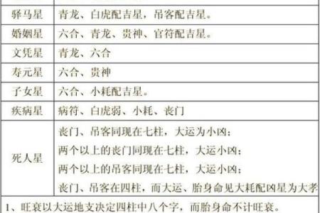 八字论坛讨论：揭秘命理学中的关键技巧