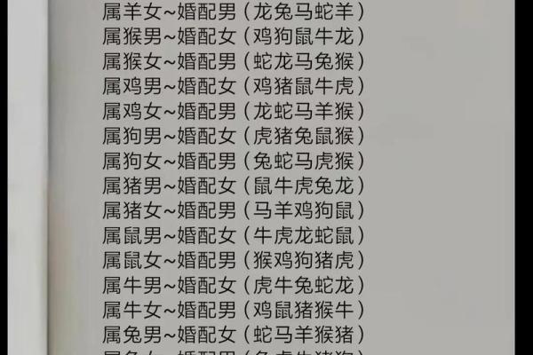 从性格到命运：鸡女虎男是否相配