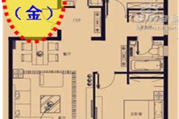 官运家居风水布置的五个关键要素