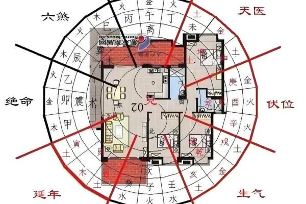 提升运势的家居风水布置与禁忌