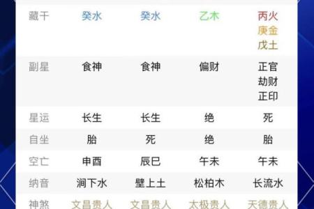 食神多的八字解析：如何利用食神提升运势