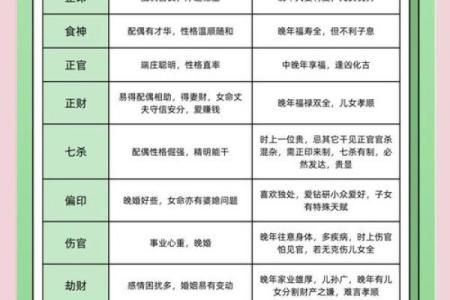 生辰八字如何选个好日子，运势大不同！