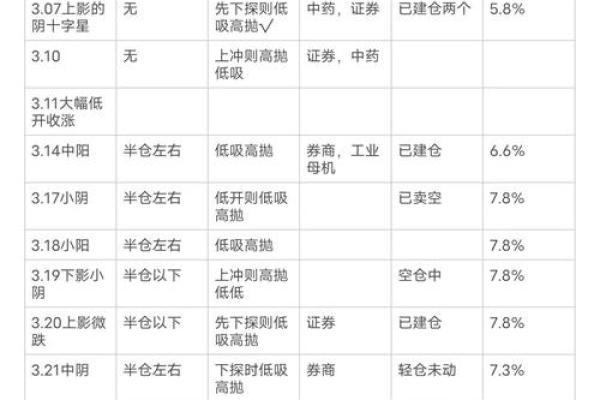 股票行业五行分析：探秘其中的五行属性与投资策略