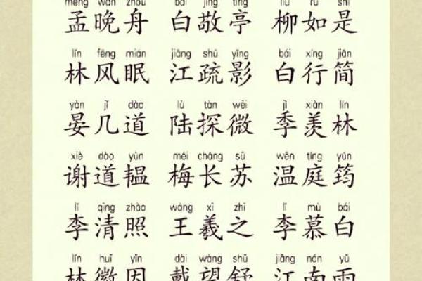 免费宝宝名字推荐，助你轻松起个好名字