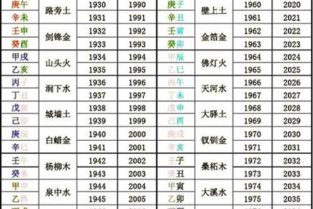 揭秘生辰八字：如何通过八字看出你的命运走向
