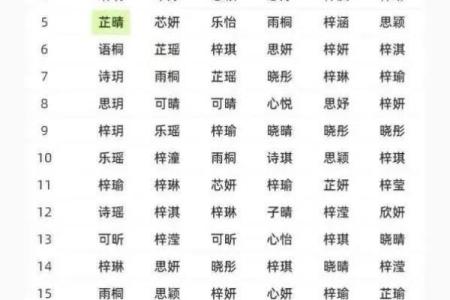 免费宝宝名字推荐，助你轻松起个好名字