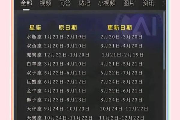 农历五月十四出生的你是哪个星座