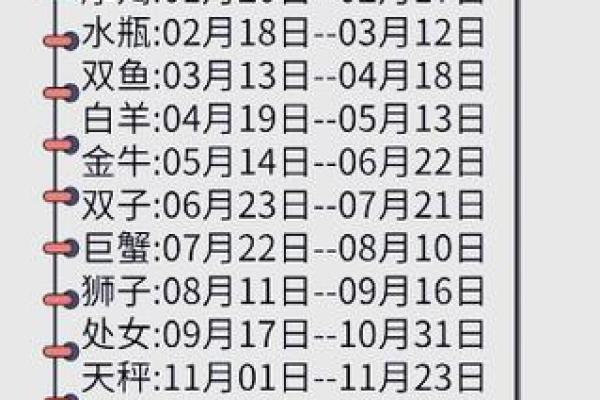 农历五月十四出生的你是哪个星座