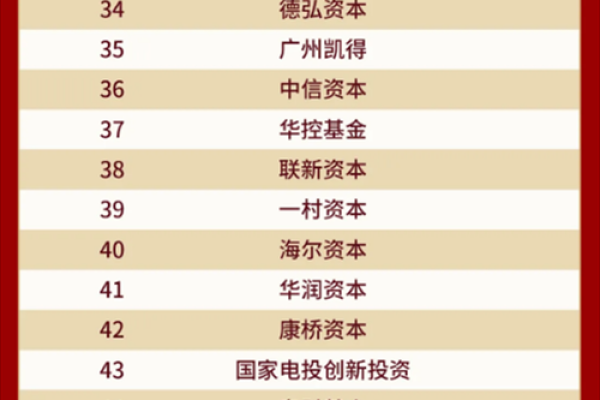 投资公司命名大全：从行业特点出发
