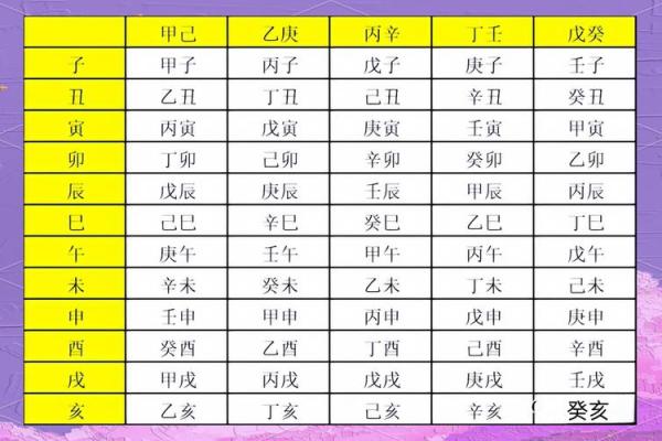 生辰八字解析：如何通过出生日期了解命运走向