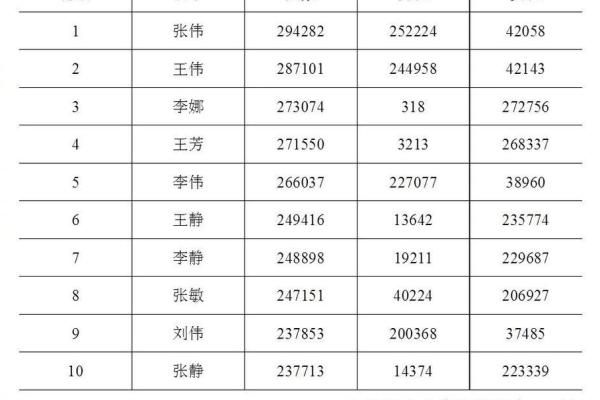 修改名字的次数限制及其相关规定解读