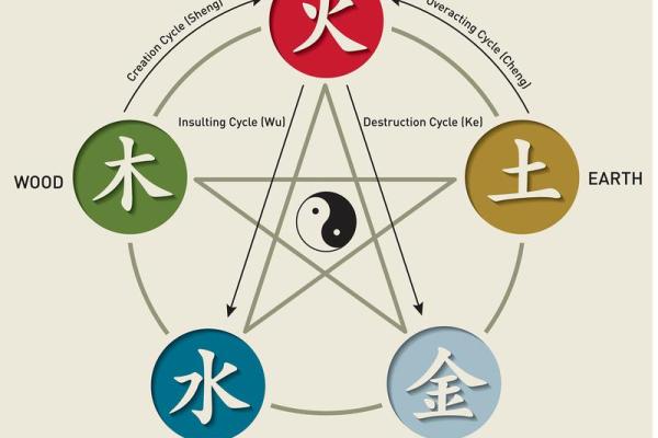 五行缺三样，你的运势如何变化？快来看！