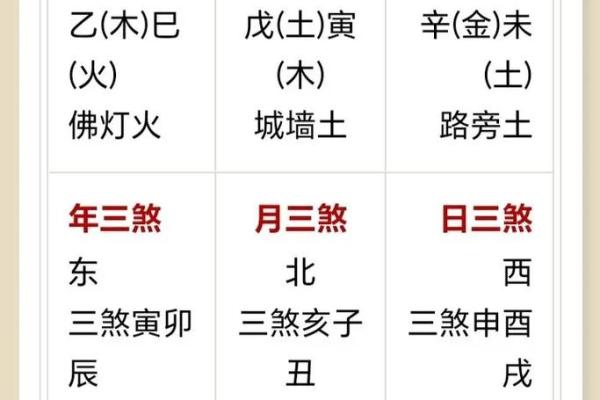 揭秘如何通过五行测算新生儿命运，助力宝宝健康成长
