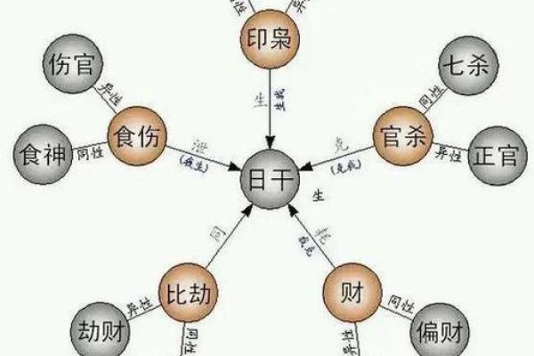 八字命理中的父母克制解析与应对方法