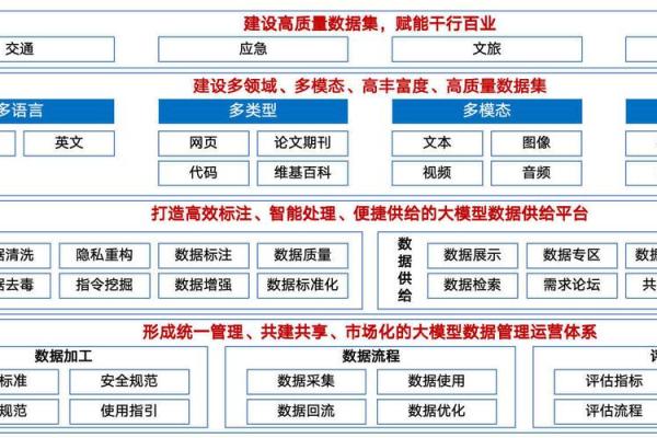 提升数据公司品牌认知度的命名方法