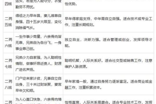 生辰八字算命为什么如此受欢迎？答案在这里