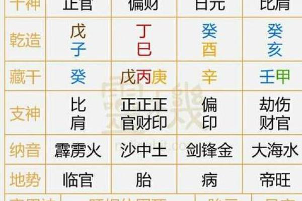 生辰八字算命为什么如此受欢迎？答案在这里