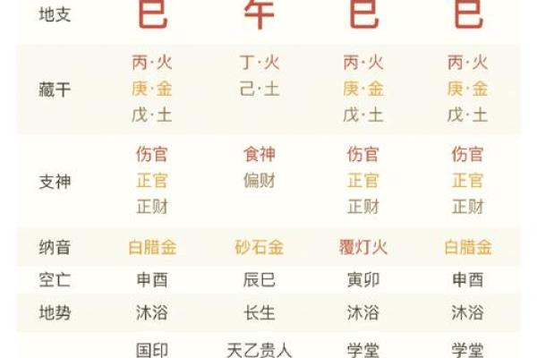 二婚八字中的隐藏玄机，你知道多少？