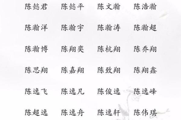 独特又有寓意，陈姓宝宝名字选择指南