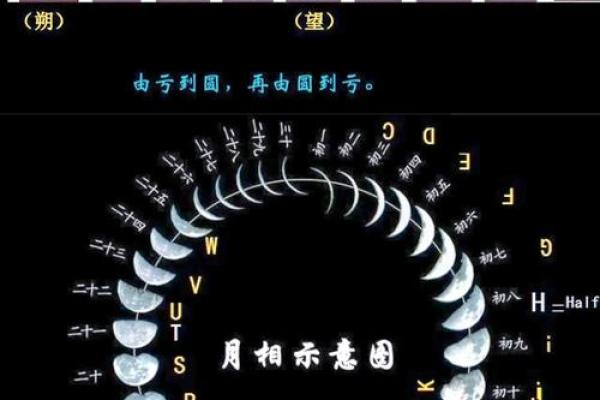 穿越时空详解万年历农历公历转换攻略