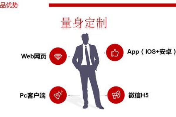 为海外市场定制的公司命名策略