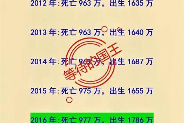 农历大揭秘，出生在这一年的人注定与众不同！