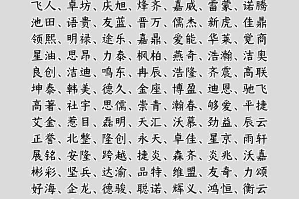 免费起名打分帮助你为公司起个响亮名字