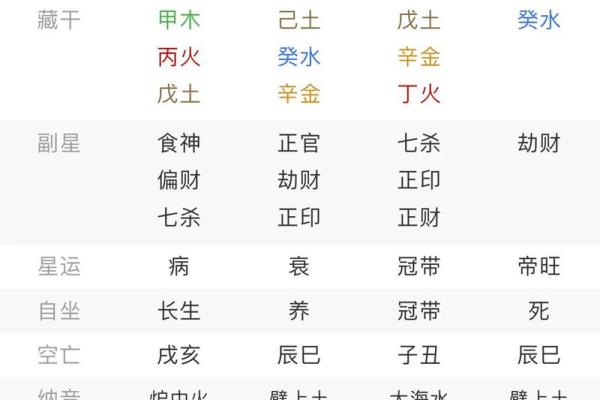 八字命理中的华盖星象解读与影响分析