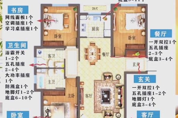 灯餐数量对家居风水的影响与调整方法