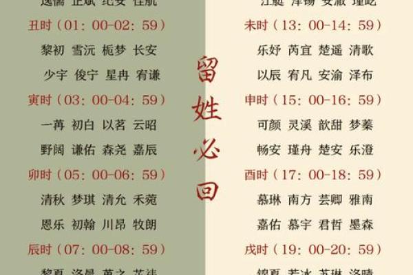 如何为宝宝女孩挑选一个寓意深远的名字