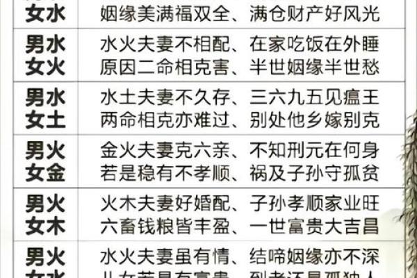 用生辰八字选房，提升运势的关键！
