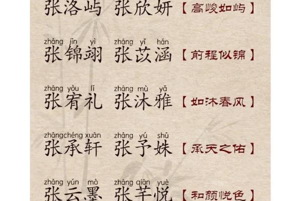 在美名腾智能起名网找到一个与众不同的名字，让你脱颖而出