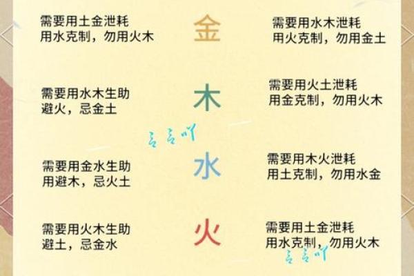 五行属什么命？探秘你的命运属性
