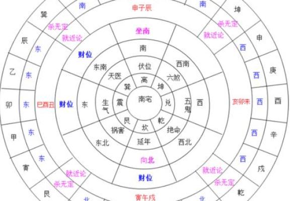 如何化解风水祸害位与财位重合的困扰