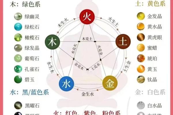 升五行中揭秘：如何通过五行提升个人运势