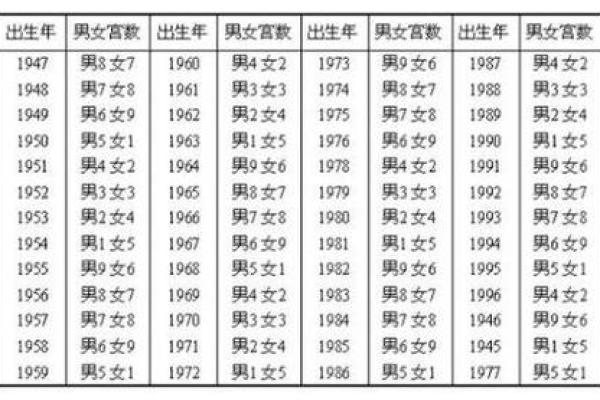 如何通过生辰八字分析两个人是否合适？