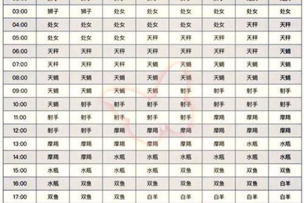 揭秘农历初二的星座特征与运势