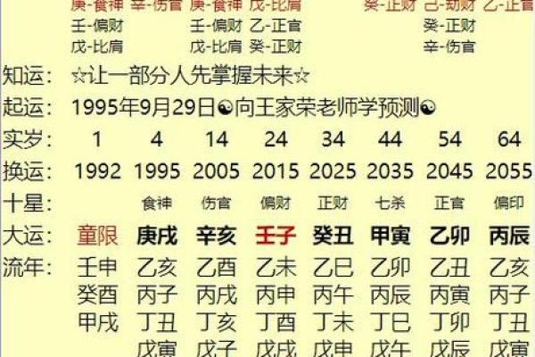 生辰八字测算揭秘：如何通过八字预测你的未来运势？