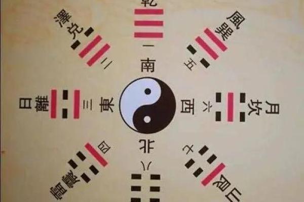 风水八卦拼音在家居布局中的实际作用