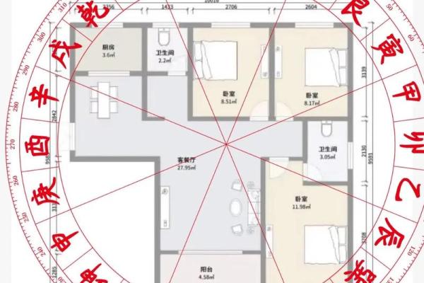 风水八卦拼音在家居布局中的实际作用