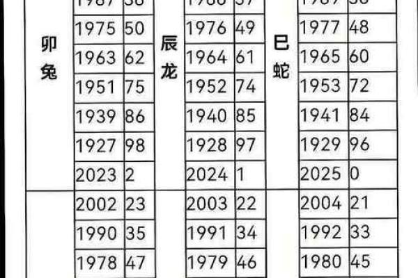 农历出生的人属哪个生肖