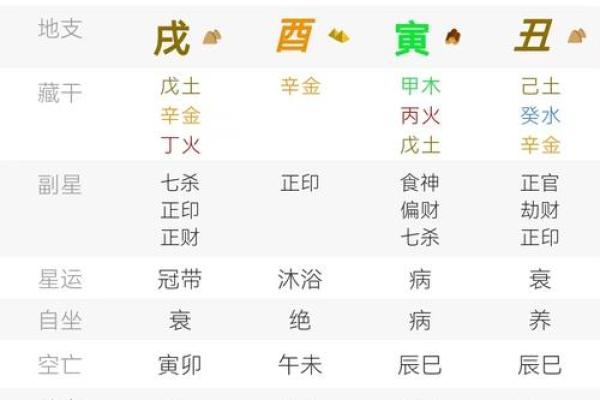 从八字看女星运势：哪些因素决定她们的成败？