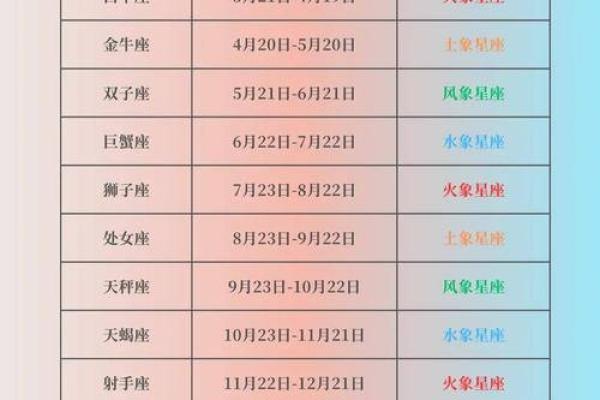农历二月初七出生的人属于哪个星座？