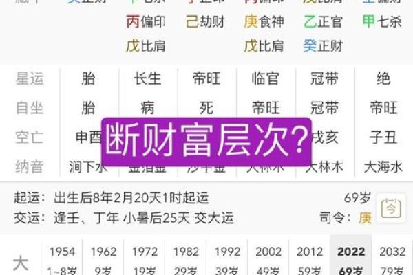 八字流年财运揭秘：如何通过命理预测你的财富趋势