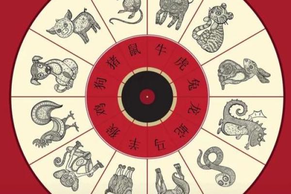 如何通过生辰八字判断命运强弱，简单方法教给你