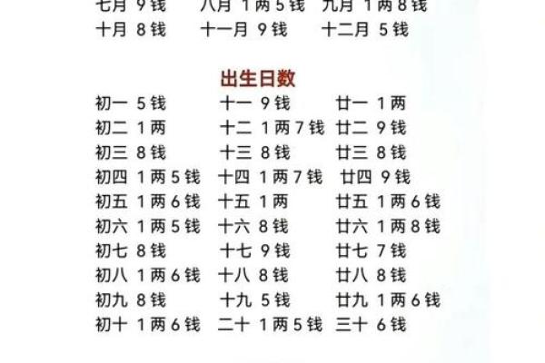 如何通过生辰八字判断命运强弱，简单方法教给你