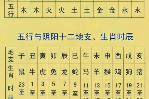 了解五行属性对命运的影响，如何通过五行调整生活运势