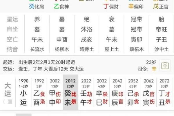 八字火炎土燥，如何化解五行失衡带来的危机？